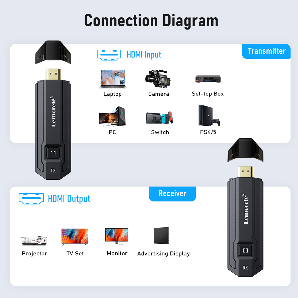 Lemorele เครื่องส่งสัญญาณและตั - Photography With Mobile บทวิจารณ์และราคา