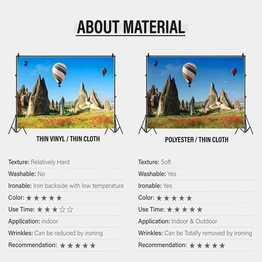 ฉากหลังตกแต่งธีมประวัติศาสตร์ช - Photography History บทวิจารณ์และราคา