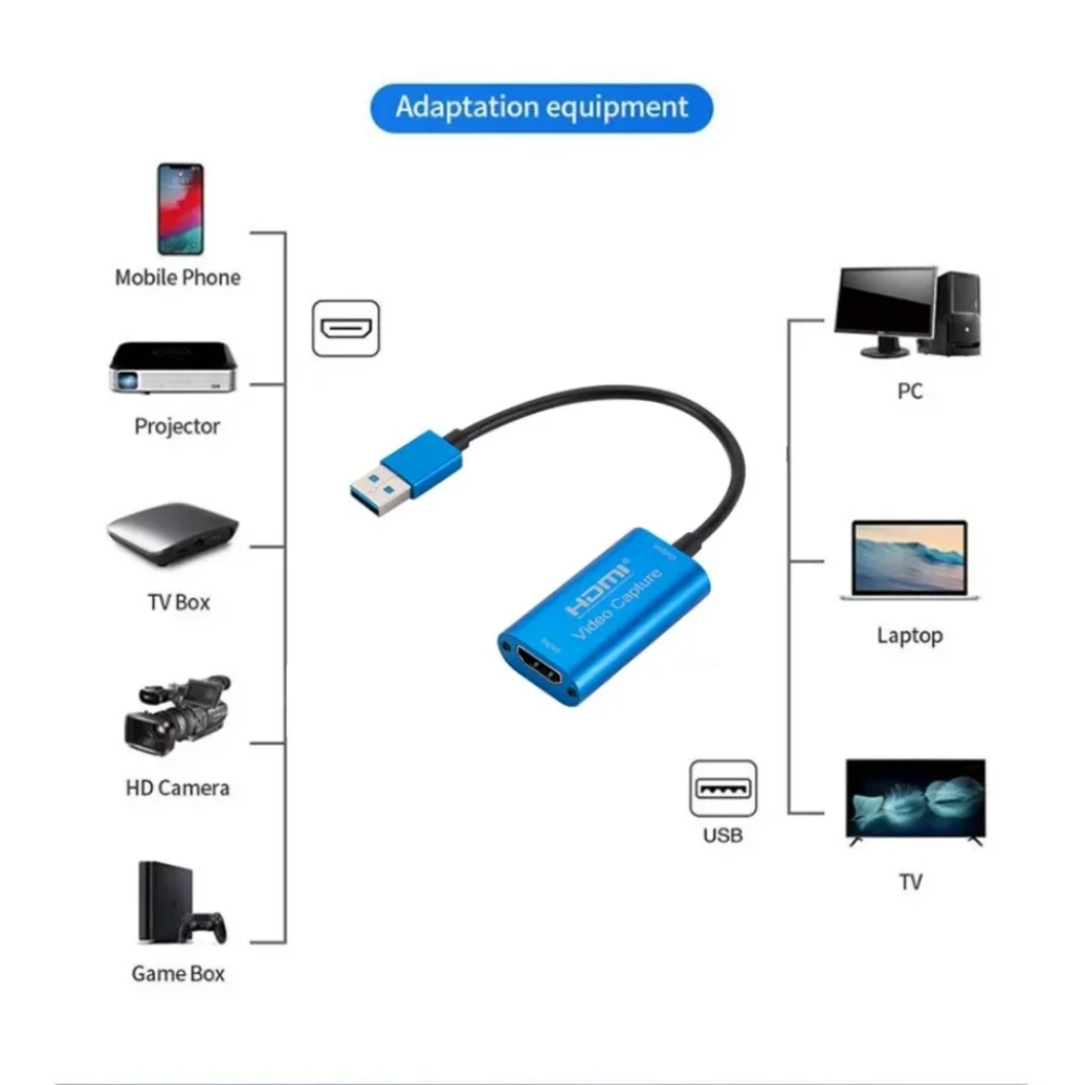 การ์ดจับภาพวิดีโอ3.0แบบ USB HD - Photography With Mobile บทวิจารณ์และราคา