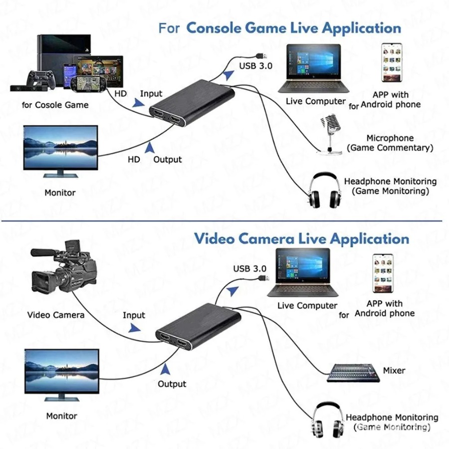 การ์ดบันทึกวิดีโอ 4K USB 3.0 ร - Photography With Mobile บทวิจารณ์และราคา