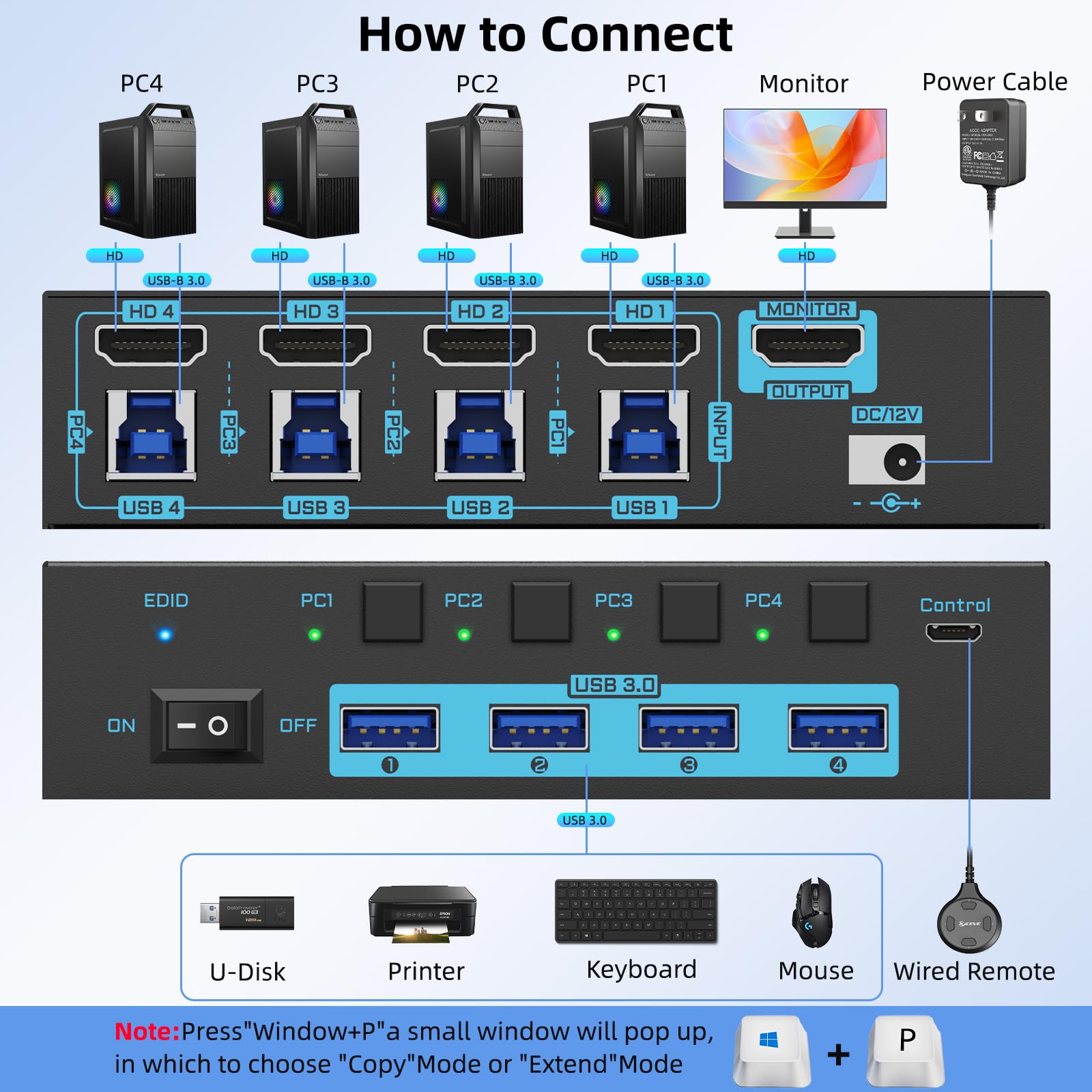 8K HDMI 2.1 KVM Switch 4 พอร์ต - Photography With Mobile บทวิจารณ์และราคา